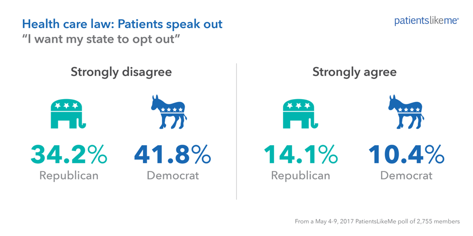 Patients speak out on health care law